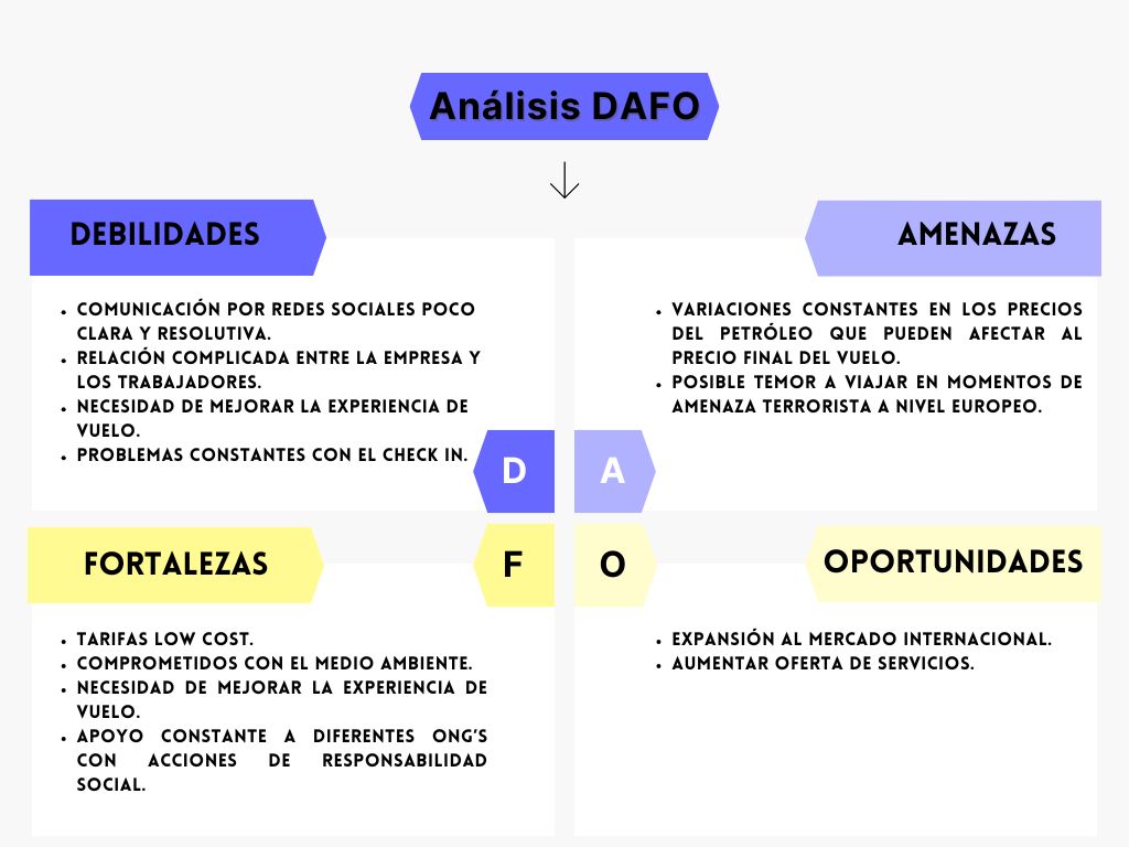 Gráfico Análisis DAFO Minimalista Rosa